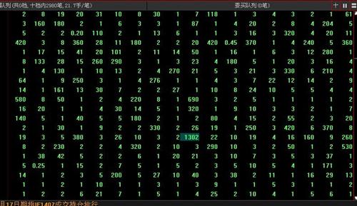 跌停板上封单明细(大家看了就明白了)_成飞集