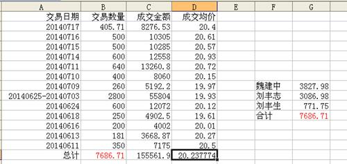 五矿稀土大宗交易结束_五矿稀土(000831)股吧