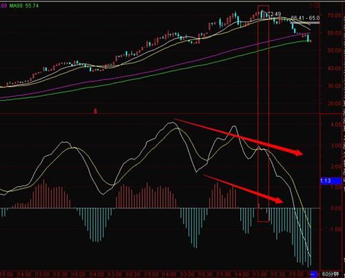 成飞的卖出点位 上图_成飞集成(002190)股吧_