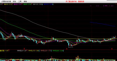 过顶擒龙,不赚不行_福建高速(600033)股吧_东