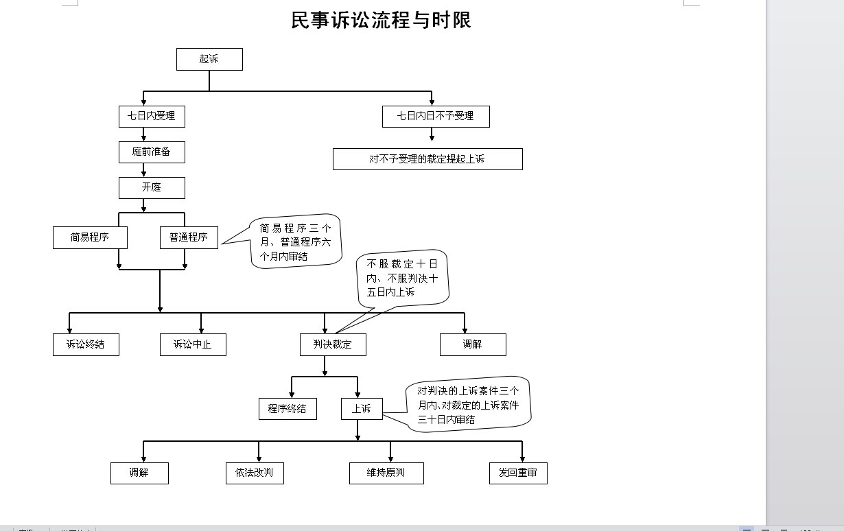 智财权的民事诉讼程序研究