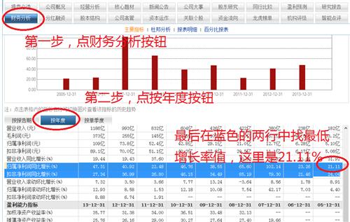 如何计算股票安全边际_万科A(000002)股吧_东