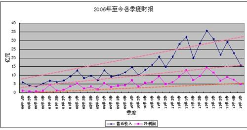 泸州老窖,股价十年磨一剑!_泸州老窖(000568)
