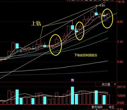 000511的1浪还未走完,高度应该在12元附近_黄