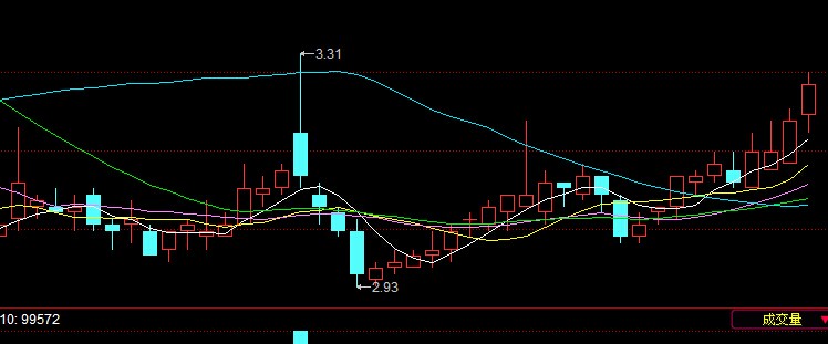 万通地产股票走势图_万通地产股票_万通地产
