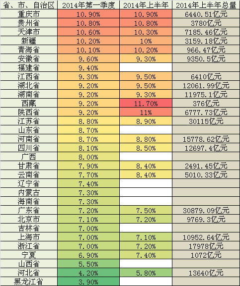 上半年GDP分析(3)