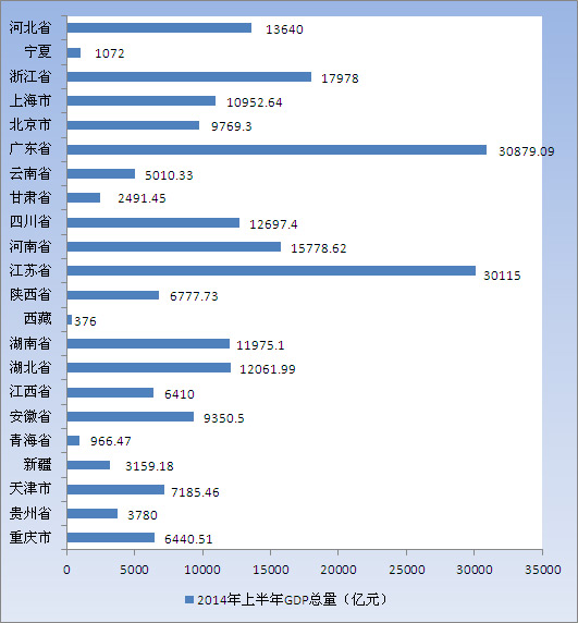 中国与世界gdp增速图_2018中国gdp与gnp对比(3)