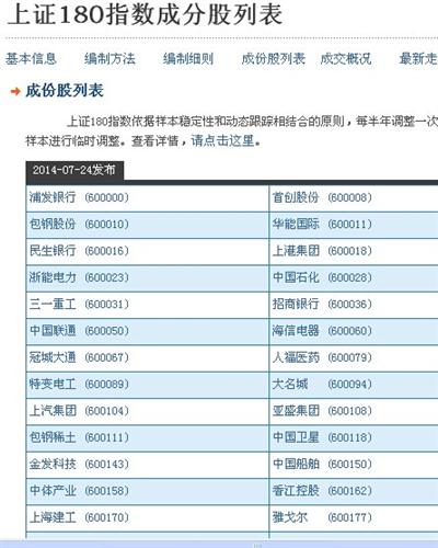 今天上交所公布的上证180指数有综艺股份--请