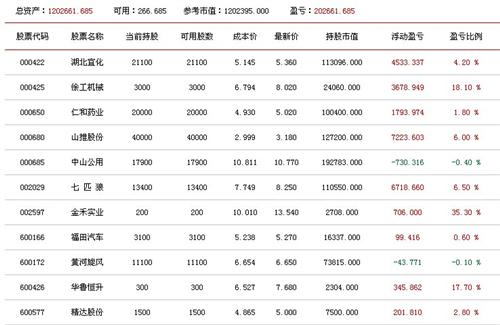 热烈庆祝阿修罗王稳健股票资产组合再创新高_