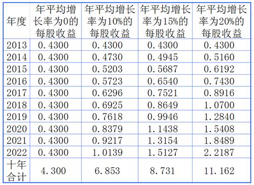 点击图片查看详情 中国人口增长率变化图_收入平均增长率