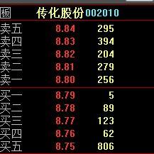 002010 看图_传化股份(002010)股吧_东方财富
