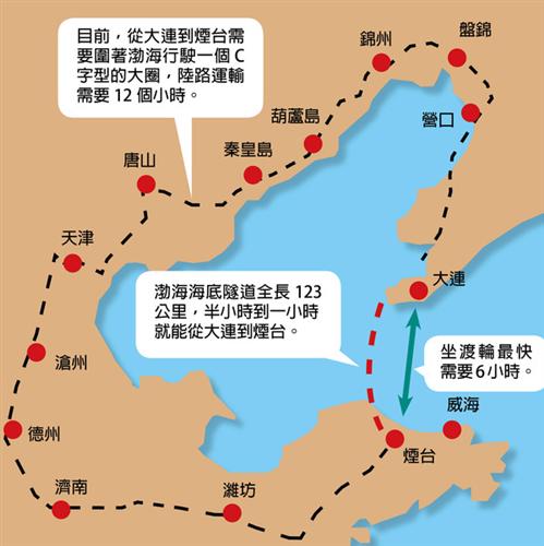 串联四大经济区 中国建渤海隧道(大连-烟台)