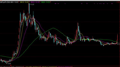 浦东金桥600639后期走势7月29日未封住涨停