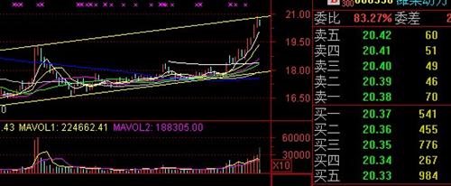 昨天提出的关注点_潍柴动力(000338)港股吧_