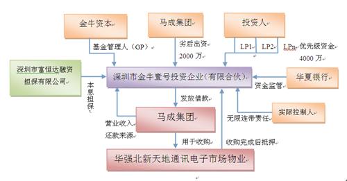 家庭收入黄金分配图_并购与收入分配(2)