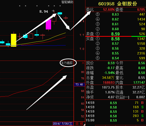 金钼股份 后期该怎么把握?