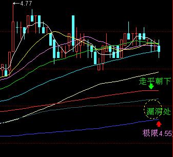 明天通裕下跌时建仓,下周将开启上涨之征程!_