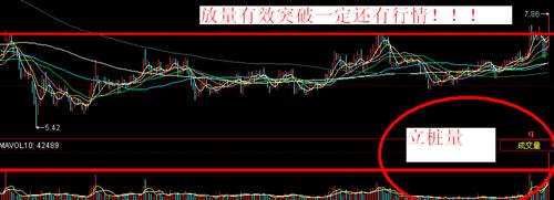 好票挖坑到20日均线,今天一根长阳线巨量阳线