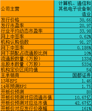 范冰冰阴阳合同_合同预计总收入确认单(3)