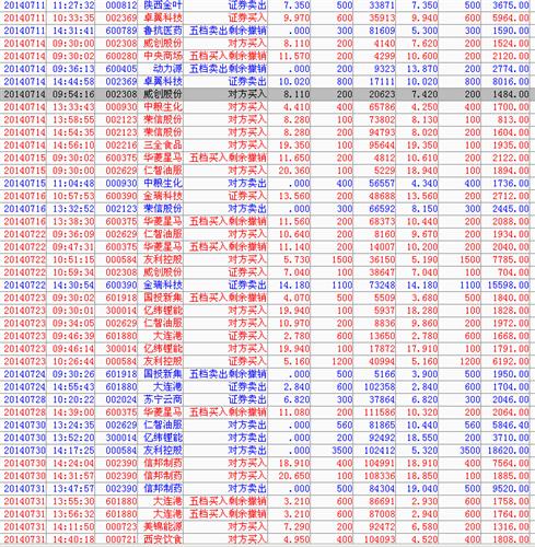 7月份股票总结_日发精机(002520)股吧_东方财