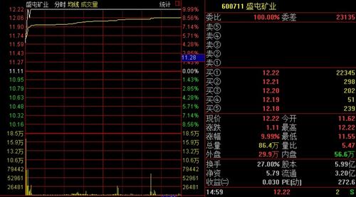 盘口的秘密:如何分析"分笔成交明细的"(今日涨停股600711为例)