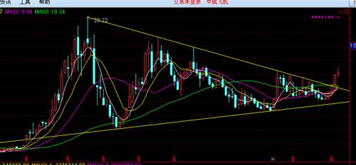 周五追高被套的不用怕耐心持有。看图_中航飞