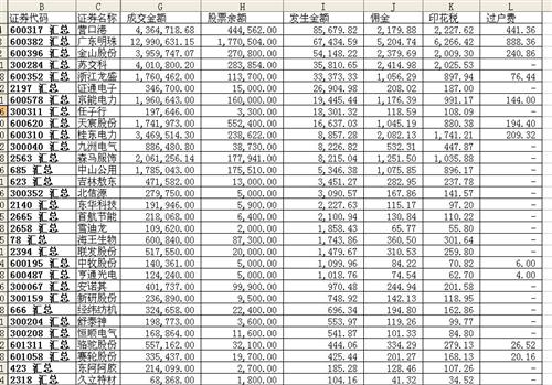 晒投资股票回报清单_广东明珠(600382)股吧_