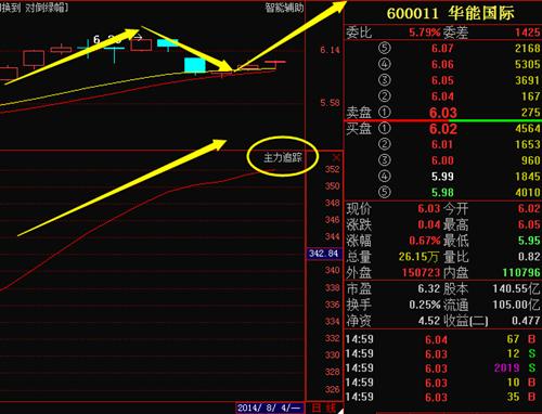 华能国际 强势反弹,飙升才是真走势_华能国际