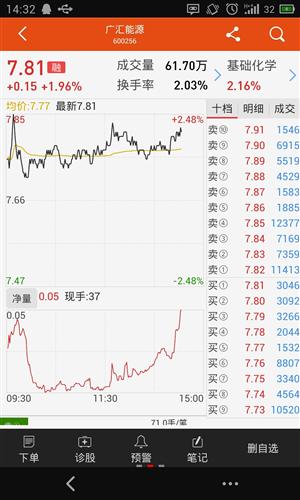 手机level2行情