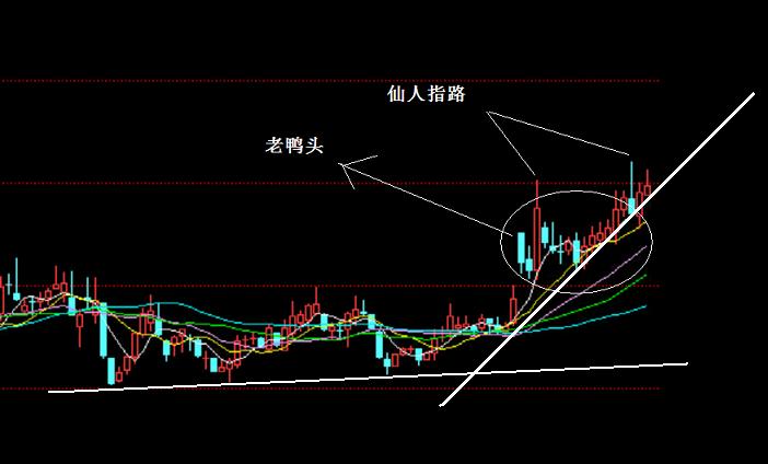 数学形态学用于高压直流输电线路行波保护的探讨