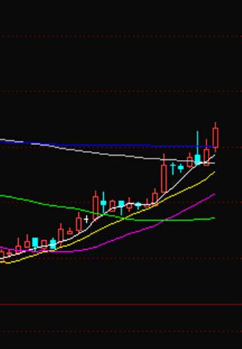 今日把250日均线踩在脚下,攻坚克难一路向上!