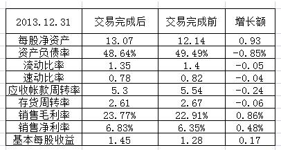 收入证明_新华医疗 收入确认