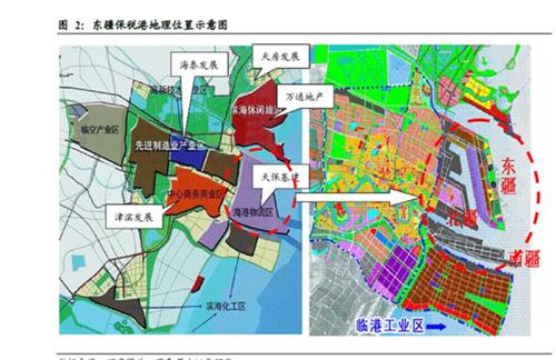 天津自贸区规划图