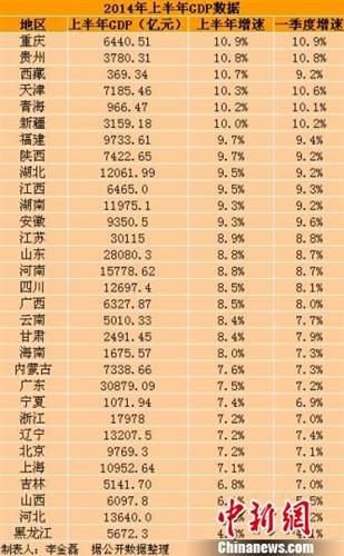 多少个省超过台湾gdp_福建与台湾GDP对比,福建离赶上台湾还需多久