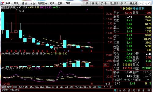 肖钢锁定IPO节奏壳资源稀缺 卖壳方隔夜涨1亿