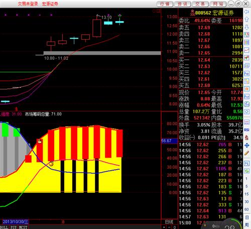 短线一直在派发,小赚10个点跑路危险大了,后期