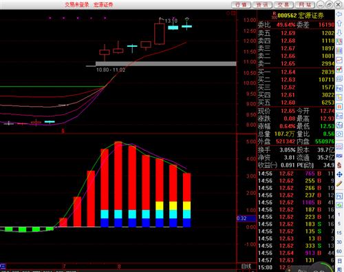 短线一直在派发,小赚10个点跑路危险大了,后期
