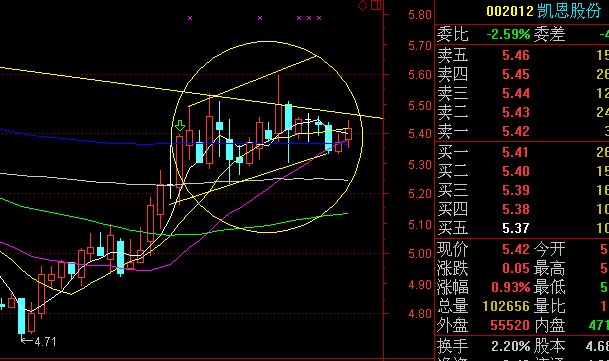 凯恩股份_凯恩股份股票_凯恩股份股吧 - 图片专