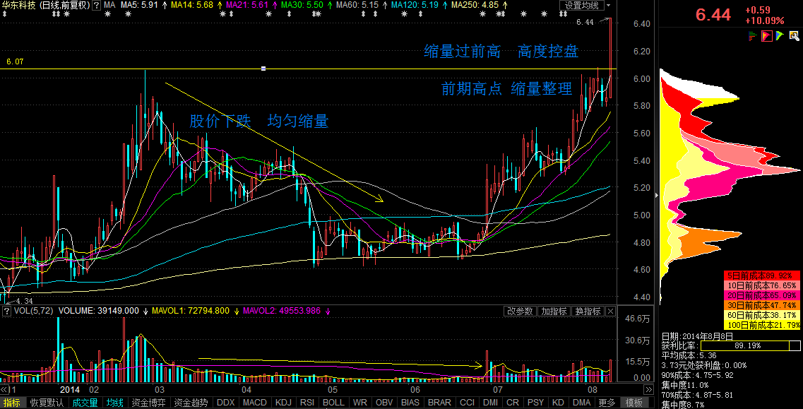 趋势突破 散户坐稳_华东科技(000727)股吧_东方财富网