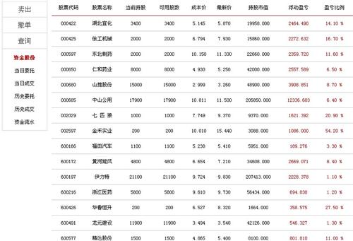 585 股票代码 股票名称 当前持股 可用股数 成本价 最新价 持股市值