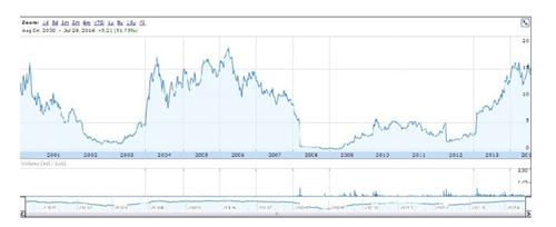 肾病特效药及市场误解让Keryx显现出投资潜力