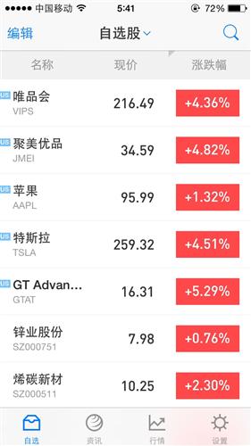 美股唯品会,聚美又大涨!今日看环球易购了!_百