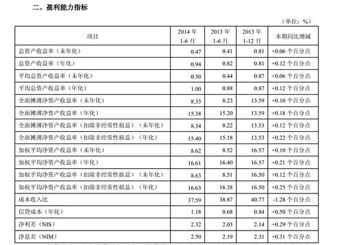 银行贷款收入证明模板_平安银行收入(3)