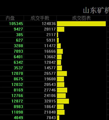 山东矿机002526未封住涨停原因,后期走势及是