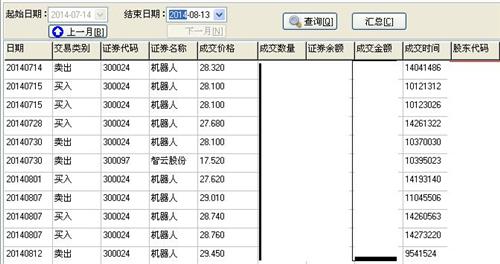 我的交易流水,大家交流,高抛低吸,正确率100%