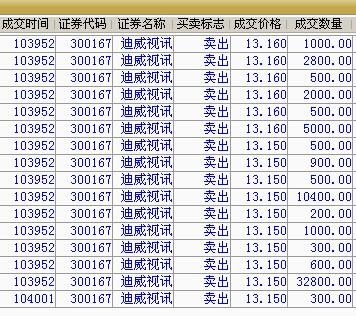 砸吧_迪威视讯(300167)股吧_东方财富网股吧