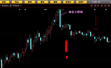 方大高位大阴线,调整开始有图有真相