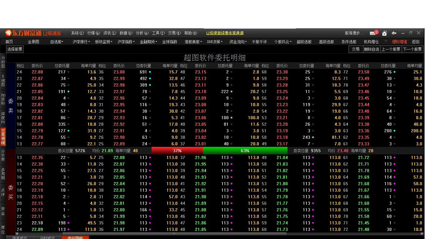今天超图惊现拖拉机挂单-有图有真相_超图软件(300036