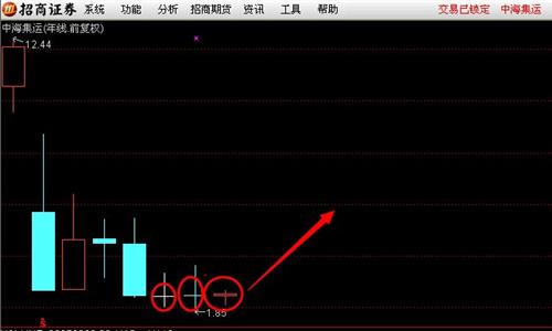 年k3个十字星_中海集运(601866)股吧_东方财