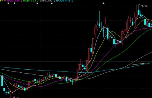 600485与000511的比较_中创信测(600485)股